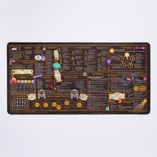 5th Edition 2014 Rules Desk mat - Wood Table Desk Mat