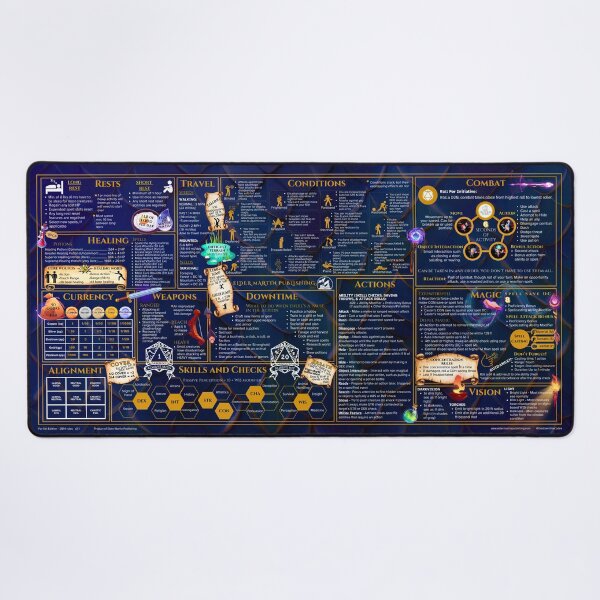 5th Edition 2014 Rules Desk mat - Blue Dragon Desk Mat