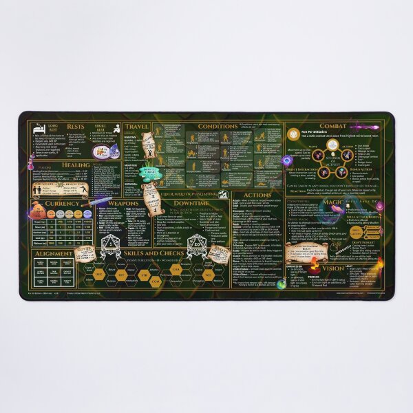 5th Edition 2024 Rules Desk mat - Green Dragon Desk Mat