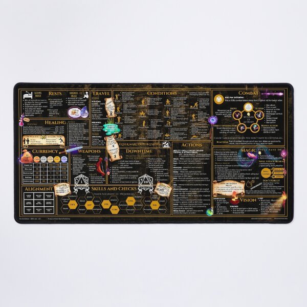 5th Edition 2014 Rules Desk mat - Forest Desk Mat