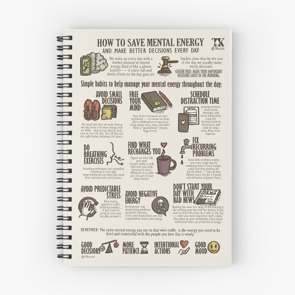Item preview, How to Save Mental Energy and Make Better Decisions (TKsuited) designed and sold by TKsuited.