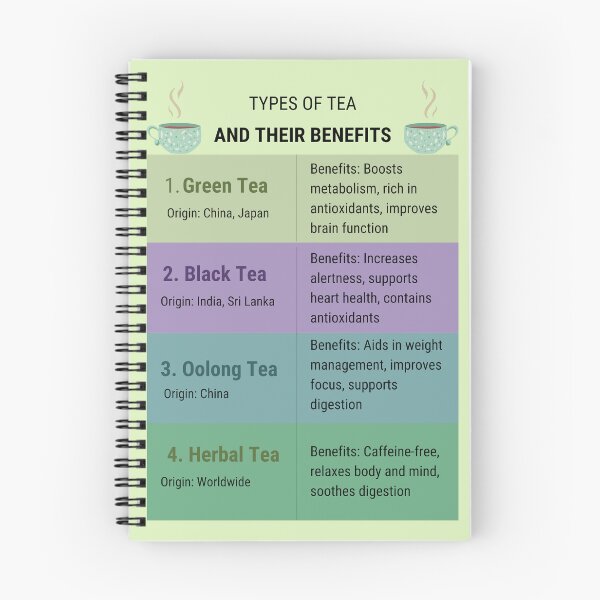 Item preview, Types of Tea & Their Benefits – Minimalist Tea Infographic designed and sold by Vapor Vibes.