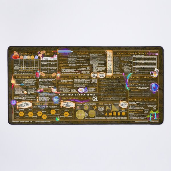 5th Edition 2024 GM Desk mat - Old Map Desk Mat