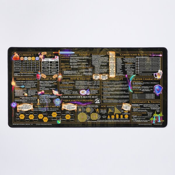 5th Edition 2024 GM Desk mat - Dark Forest Desk Mat