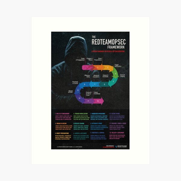 Item preview, The REDTEAMOPSEC Framework Poster designed and sold by metrofader.