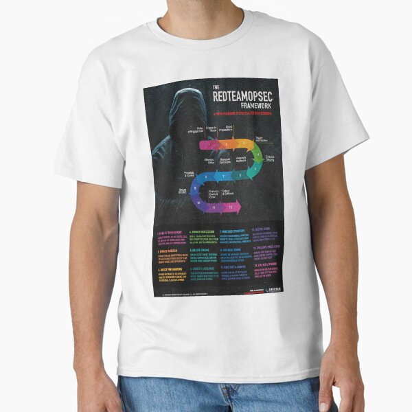 Item preview, The REDTEAMOPSEC Framework Poster designed and sold by metrofader.