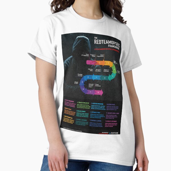 Item preview, The REDTEAMOPSEC Framework Poster designed and sold by metrofader.