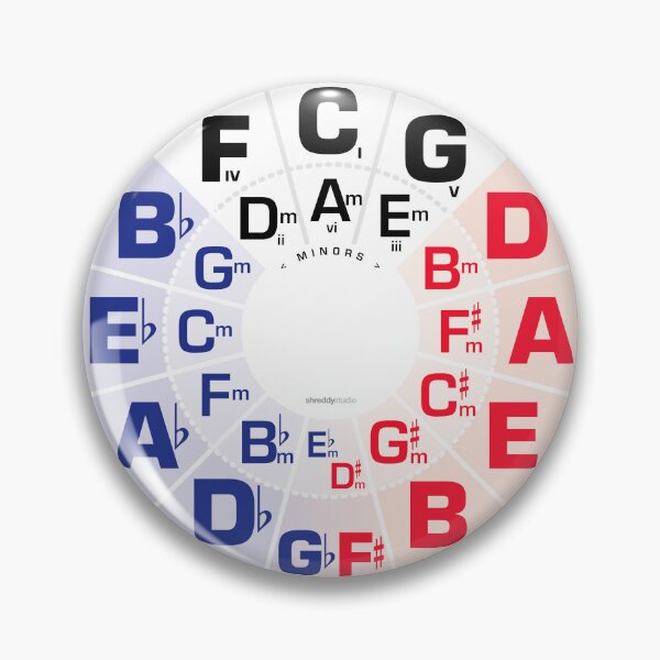 Item preview, Circle of Fifths Clock by Dennis Weber of ShreddyStudio designed and sold by Dennis Weber.