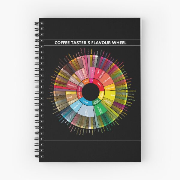 Item preview, Coffee Flavour Wheel (on black) designed and sold by Groenendijk.