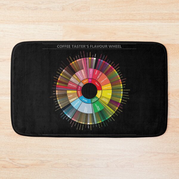 Item preview, Coffee Flavour Wheel (on black) designed and sold by Groenendijk.