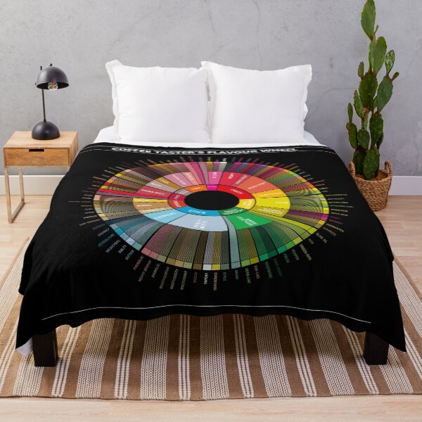 Item preview, Coffee Flavour Wheel (on black) designed and sold by Groenendijk.