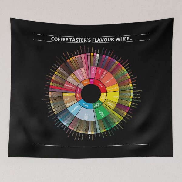 Item preview, Coffee Flavour Wheel (on black) designed and sold by Groenendijk.