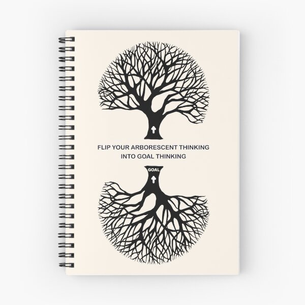 Item preview, Flip your arborescent thinking into goal thinking designed and sold by InspiredYou.