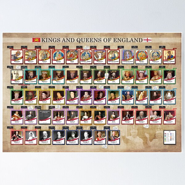 Item preview, Kings and Queens of England Timeline - Monarchs of England - Poster designed and sold by Nerd Shizzle.