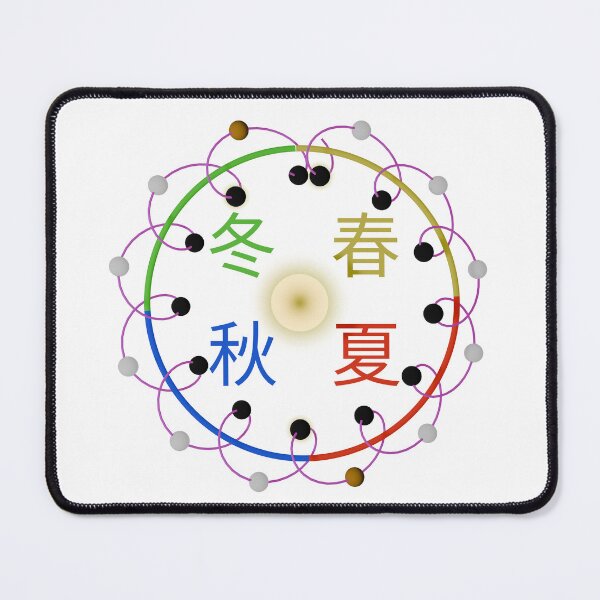 Item preview, Trippy Japanese Lunar Calendar designed and sold by ZandriCarson.