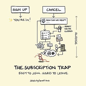 Artwork thumbnail, The Subscription Trap by Sketchplanations