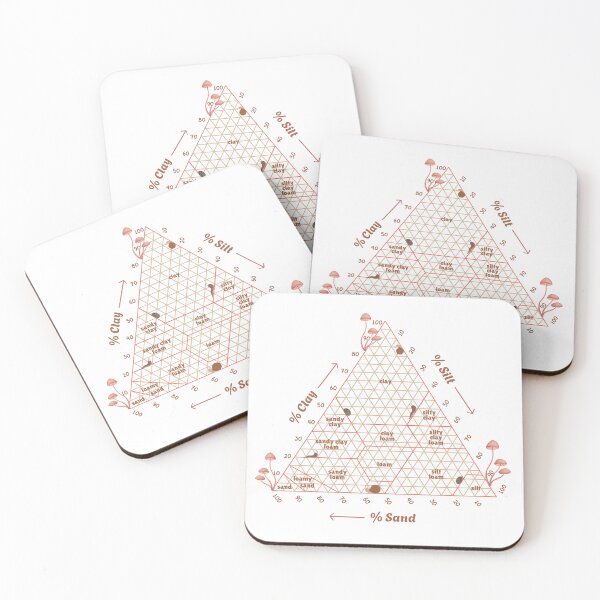 Item preview, Soil Texture Triangle with Mushrooms and Bugs designed and sold by SoilSwag.