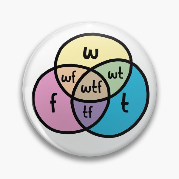 Item preview, WTF – Venn Diagram ©ChunkaMunka designed and sold by ChunkaMunka.