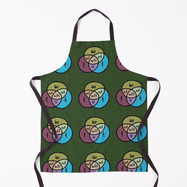 Item preview, WTF – Venn Diagram ©ChunkaMunka designed and sold by ChunkaMunka.
