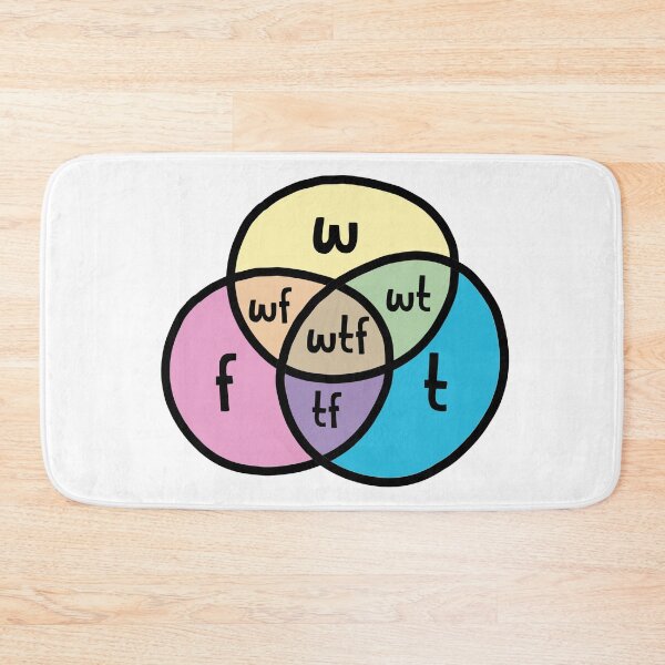 Item preview, WTF – Venn Diagram ©ChunkaMunka designed and sold by ChunkaMunka.