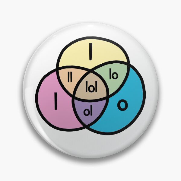 Item preview, LOL – Venn Diagram ©ChunkaMunka designed and sold by ChunkaMunka.