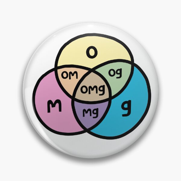 Item preview, OMG – Venn diagram ©ChunkaMunka designed and sold by ChunkaMunka.