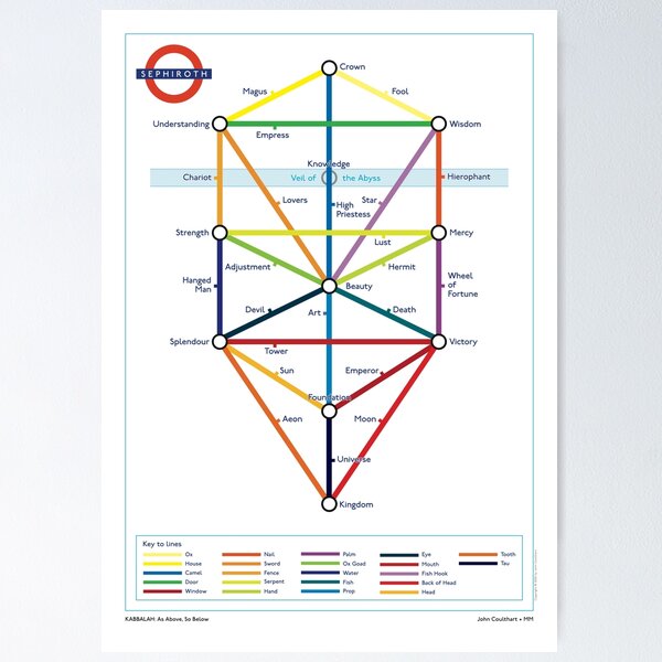 Item preview, As Above, So Below designed and sold by Art by John Coulthart.