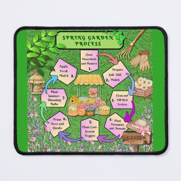 Item preview, Springtime Flow Chart Garden Art designed and sold by DigitalShoppeIL.