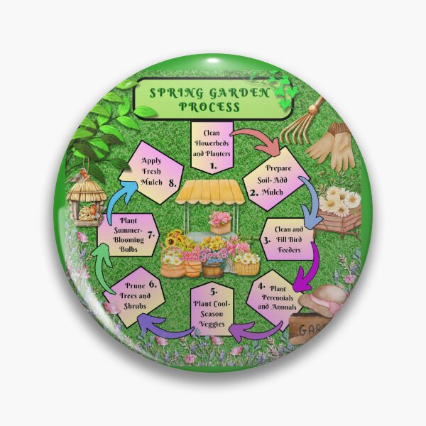 Item preview, Springtime Flow Chart Garden Art designed and sold by DigitalShoppeIL.