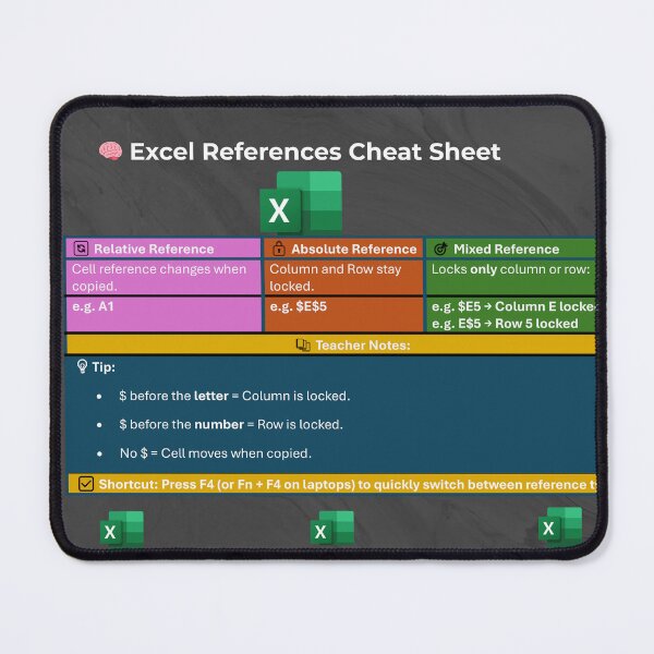 Item preview, Excel References Cheat Sheet designed and sold by PC-TechSkills.