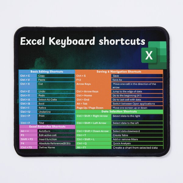 Item preview, Everyday Excel Keyboard Shortcuts  designed and sold by PC-TechSkills.
