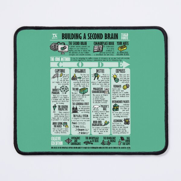 Item preview, Book Summary Building a Second Brain (Tiago Forte) designed and sold by TKsuited.