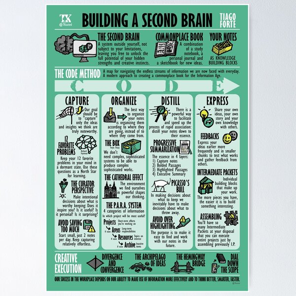 Item preview, Book Summary Building a Second Brain (Tiago Forte) designed and sold by TKsuited.