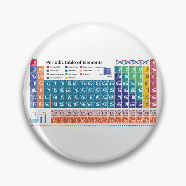 Item preview, English periodic table - learn Chemistry designed and sold by EmeraldeaArt.