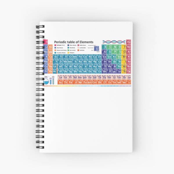 Artikel-Vorschau von Englisches Periodensystem - Chemie lernen, designt und verkauft von EmeraldeaArt.