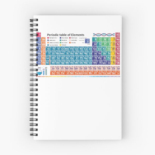Item preview, English periodic table - learn Chemistry designed and sold by EmeraldeaArt.