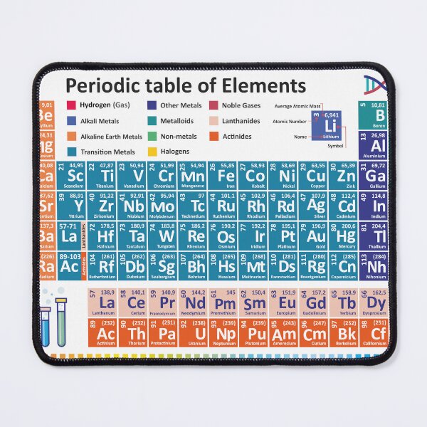 Item preview, English periodic table - learn Chemistry designed and sold by EmeraldeaArt.