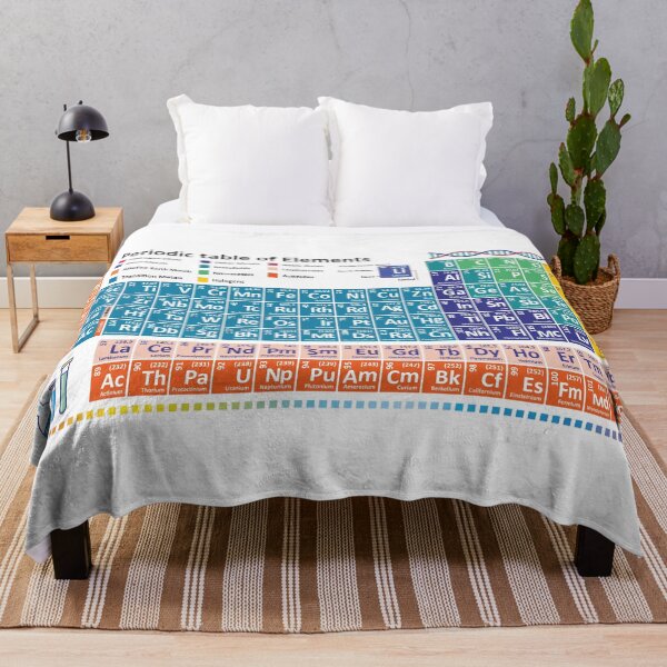 Item preview, English periodic table - learn Chemistry designed and sold by EmeraldeaArt.