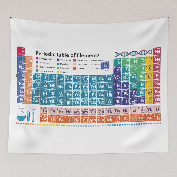 Item preview, English periodic table - learn Chemistry designed and sold by EmeraldeaArt.