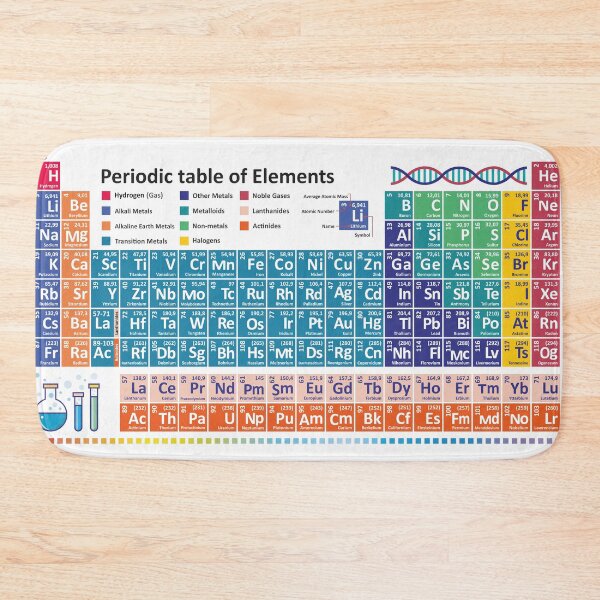 Item preview, English periodic table - learn Chemistry designed and sold by EmeraldeaArt.