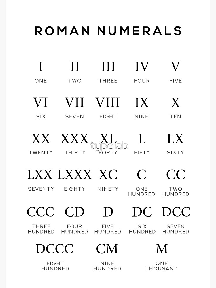 Roman Numerals Chart - Number Counting - White Journal