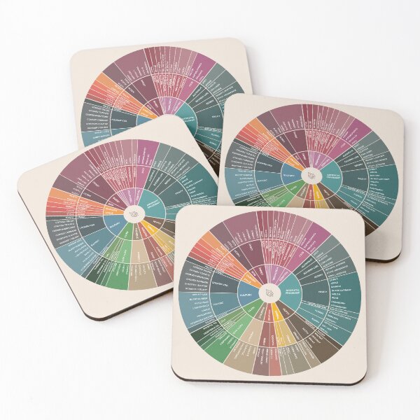 Item preview, Beer Flavor Wheel designed and sold by Craphe.
