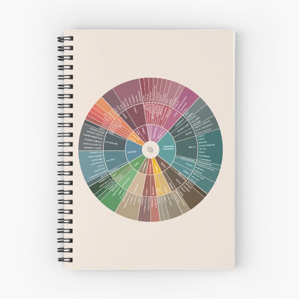 Item preview, Beer Flavor Wheel designed and sold by Craphe.
