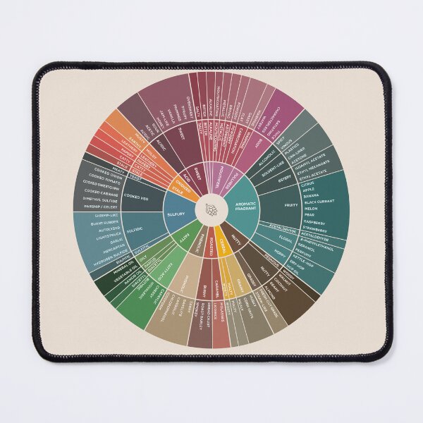 Item preview, Beer Flavor Wheel designed and sold by Craphe.
