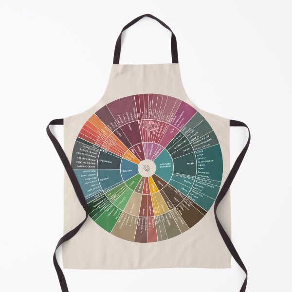 Item preview, Beer Flavor Wheel designed and sold by Craphe.