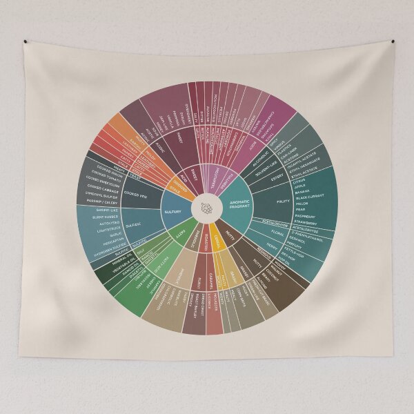 Item preview, Beer Flavor Wheel designed and sold by Craphe.