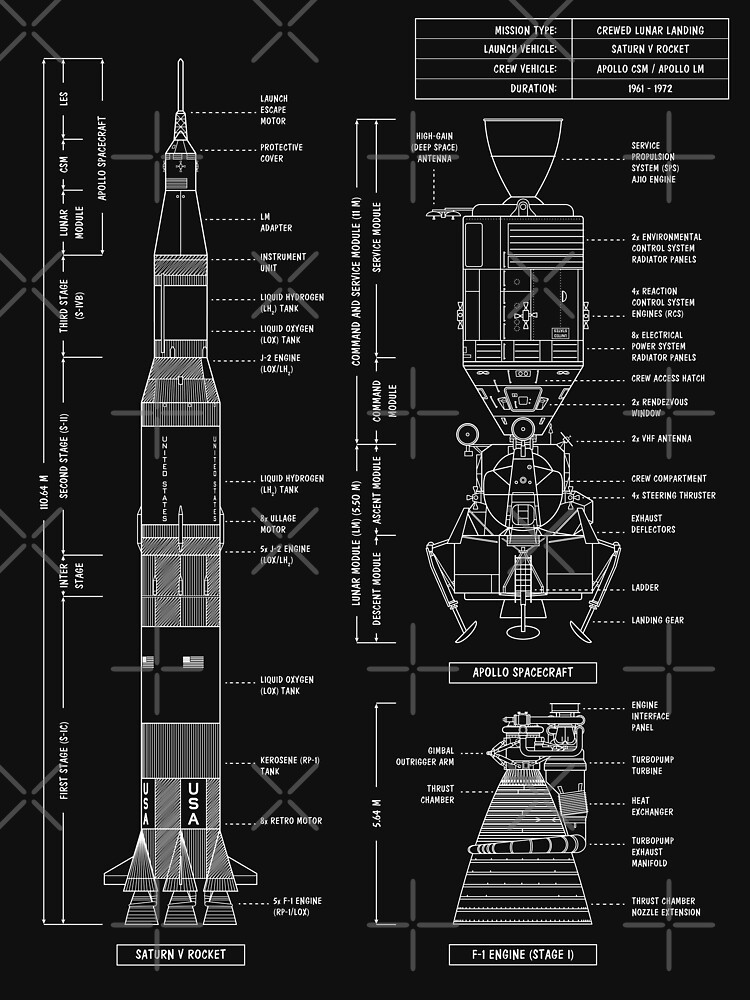 Thumbnail 7 of 7, Classic T-Shirt, Saturn V / Apollo Crewed Lunar Expedition (White Stencil - No Background. Vertical) designed and sold by BGALAXY.