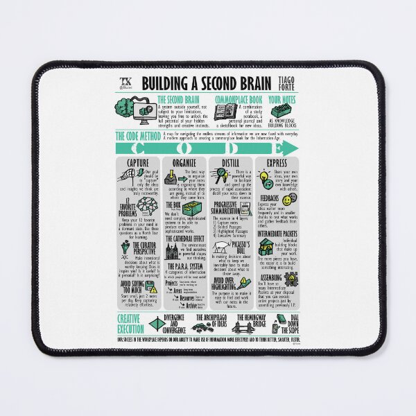 Item preview, Visual Summary Building a Second Brain (Tiago Forte) designed and sold by TKsuited.