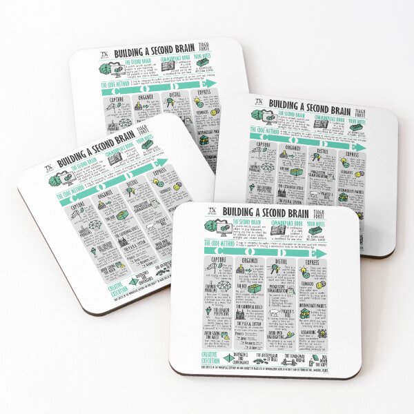 Item preview, Visual Summary Building a Second Brain (Tiago Forte) designed and sold by TKsuited.