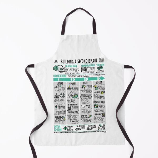 Item preview, Visual Summary Building a Second Brain (Tiago Forte) designed and sold by TKsuited.